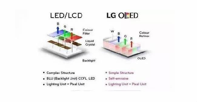LCD or OLED screen