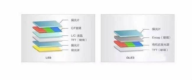 LCD or OLED screen.2