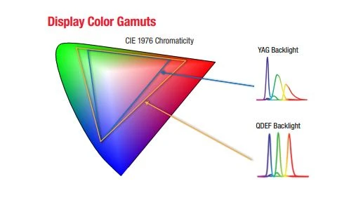 Ｑuantum film color Gamuts